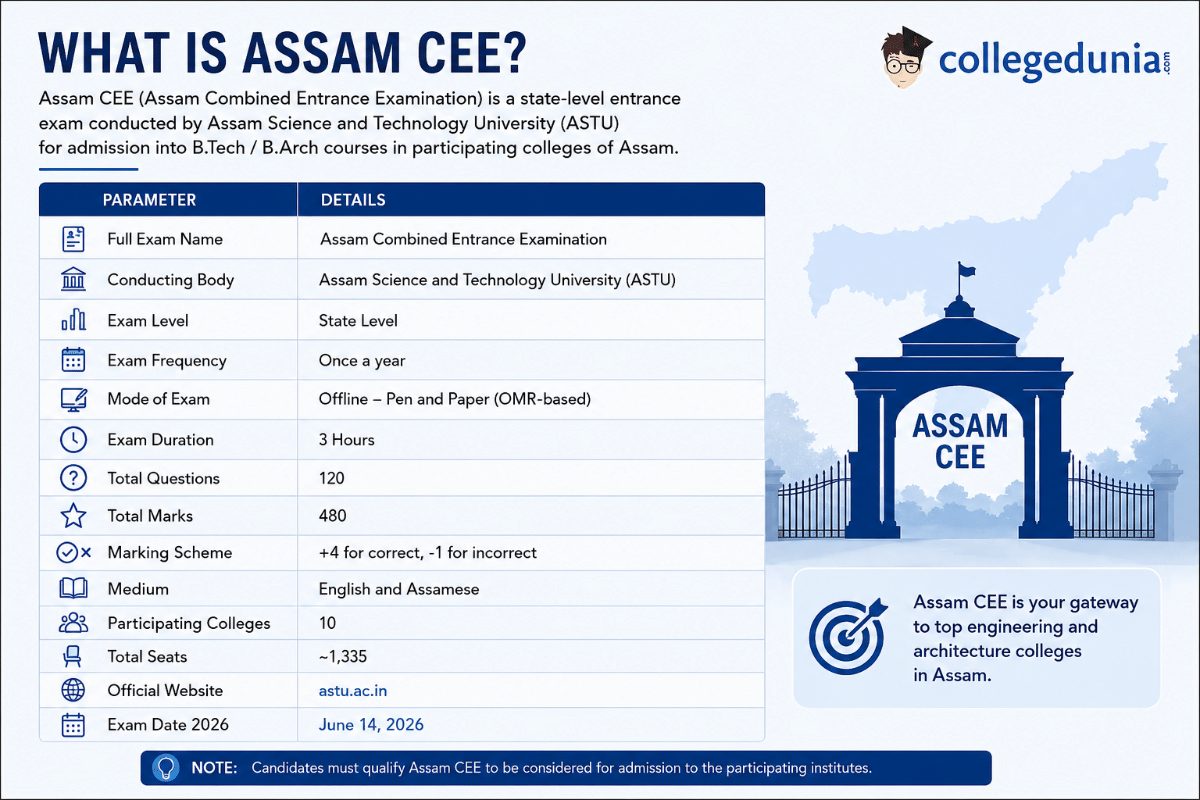 What is Assam CEE 2026?
