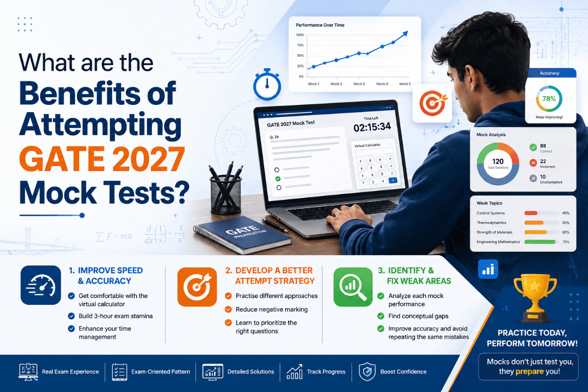 What are the Benefits of Attempting GATE Mock Test 2027?