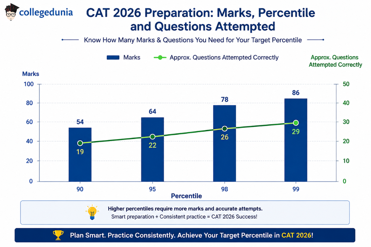 Can I crack CAT exam 2026 in 3 months?