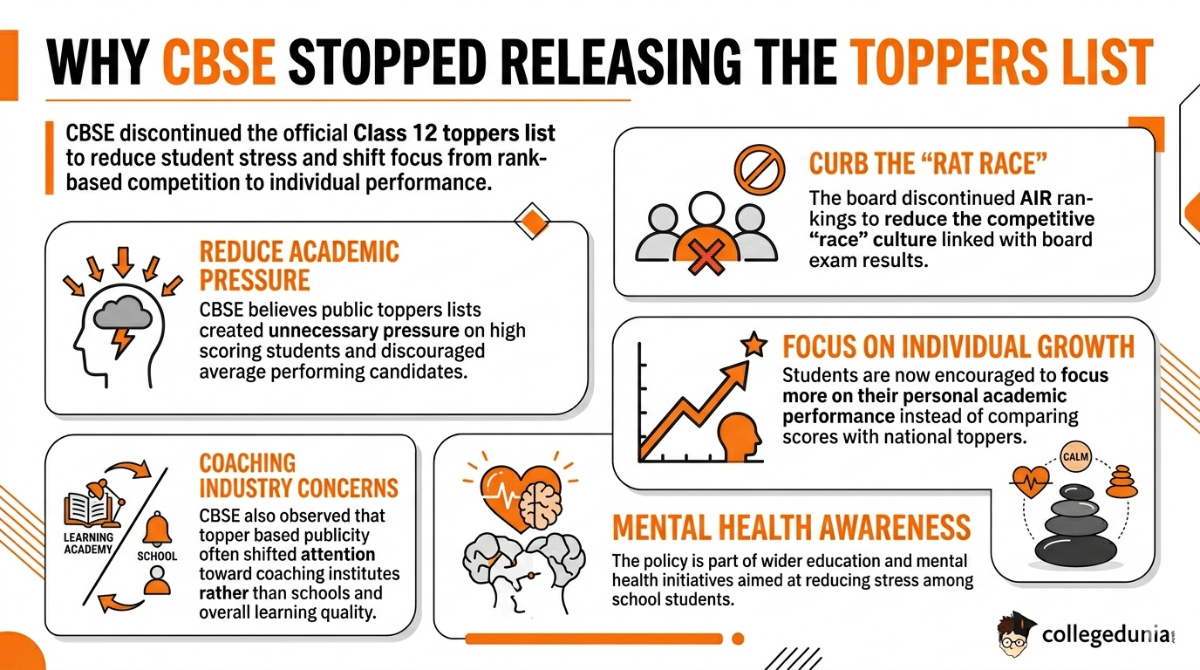Why CBSE Stopped Releasing the Toppers List