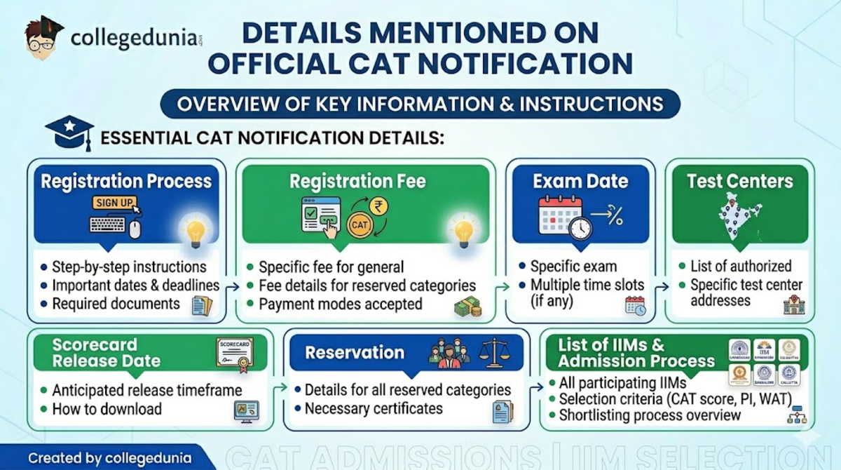 CAT Notification 2026: Release Date