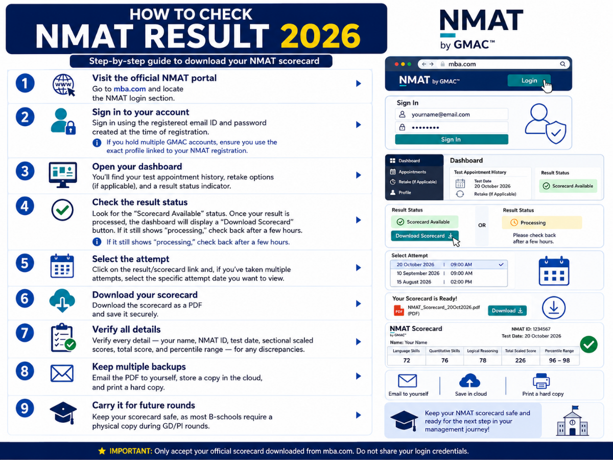 How to Check NMAT Result 2026?