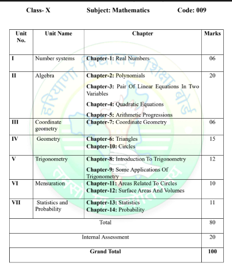 HBSE Class 10 Maths Syllabus 2027