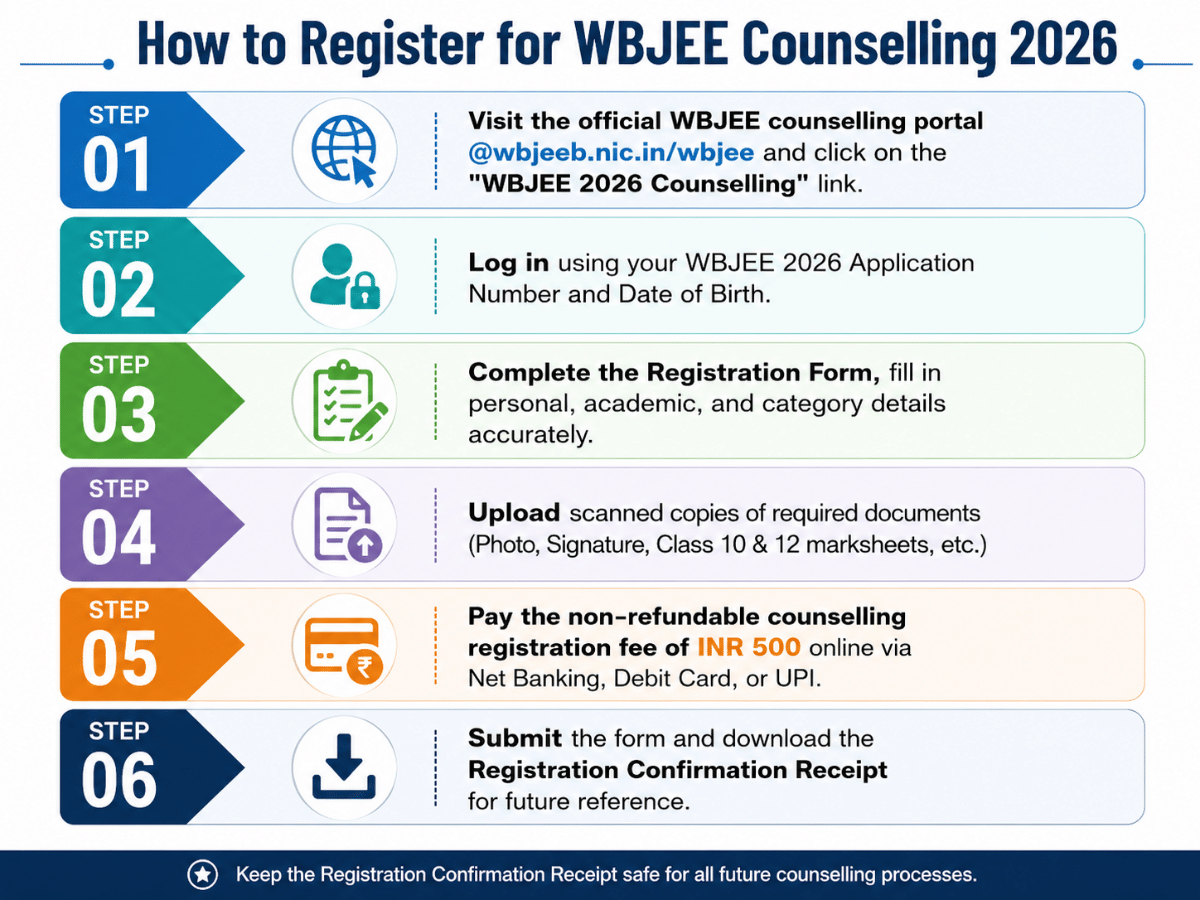 WBJEE Counselling Registration 2026