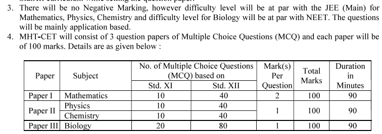 Is There Any Negative Marking in MHT CET?