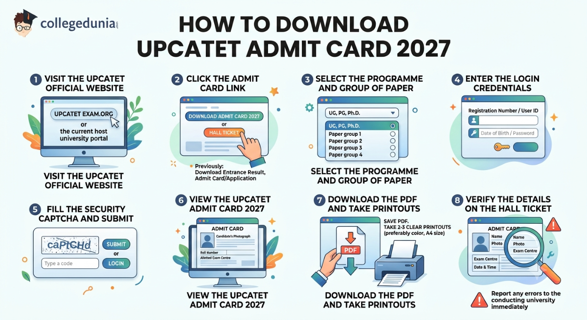 How to Download UPCATET Admit Card 2027 