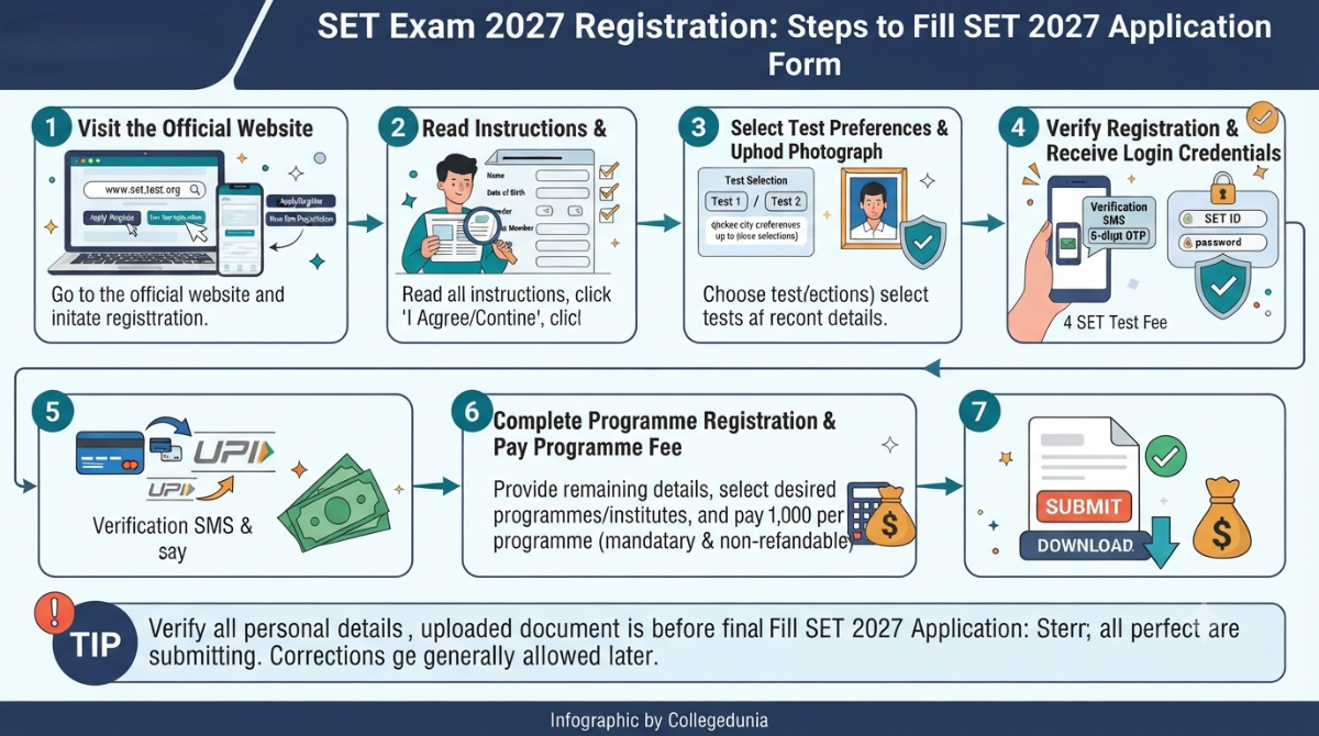 SET Exam 2027 Registration: Steps to Fill SET 2027 Application Form