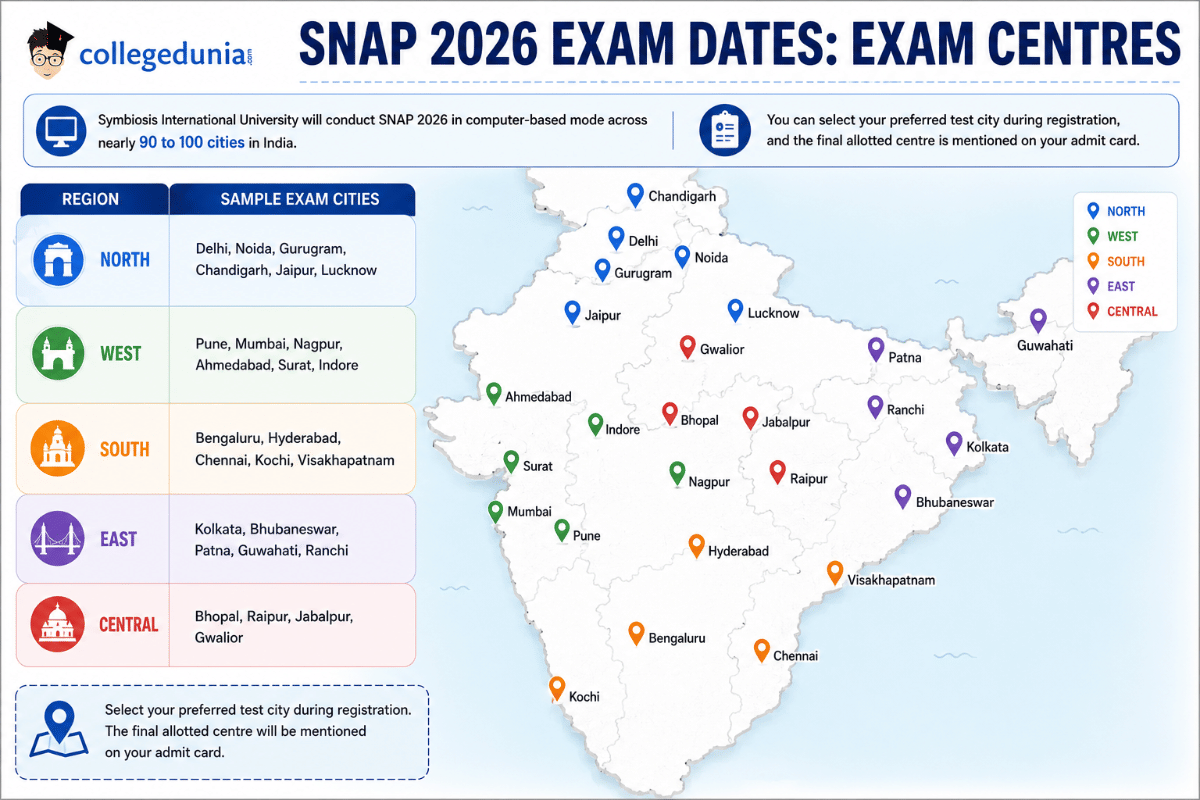 SNAP 2026 Exam Dates: Exam Centres
