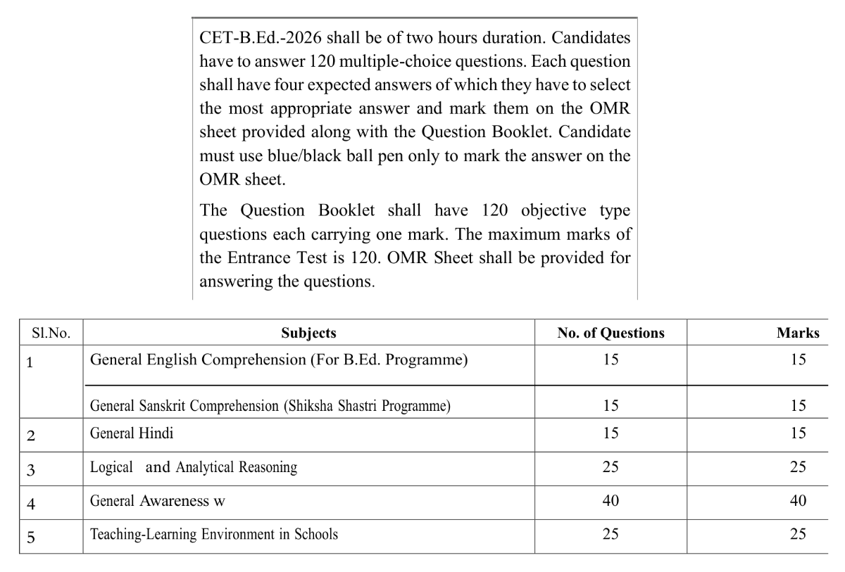 What Is Bihar BEd CET 2027?