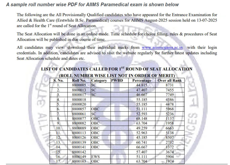 AIIMS Paramedical Result PDF Sample