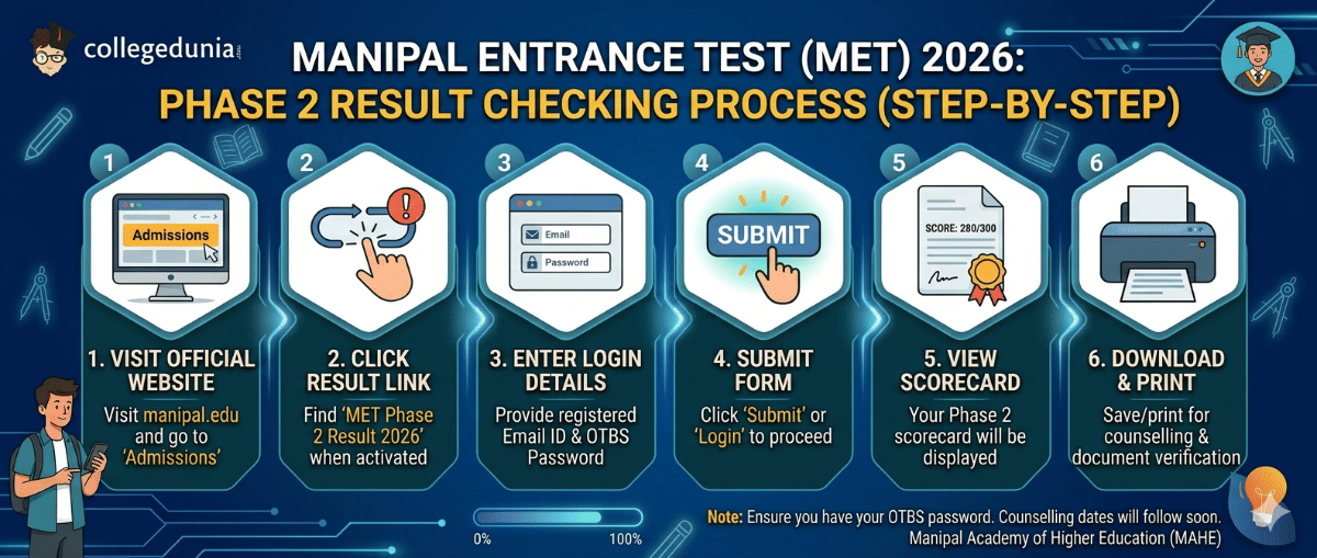 How to Check MET Phase 2 Result 2026?
