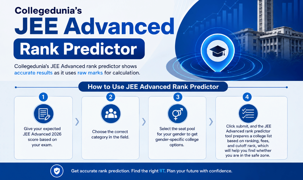 JEE Advanced Rank Predictor 2026: How to Use It