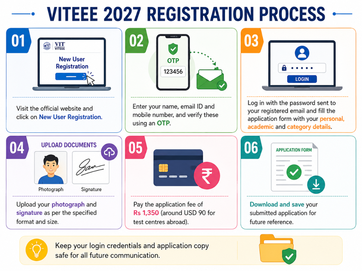 VITEEE 2027: How to Apply for Registration?