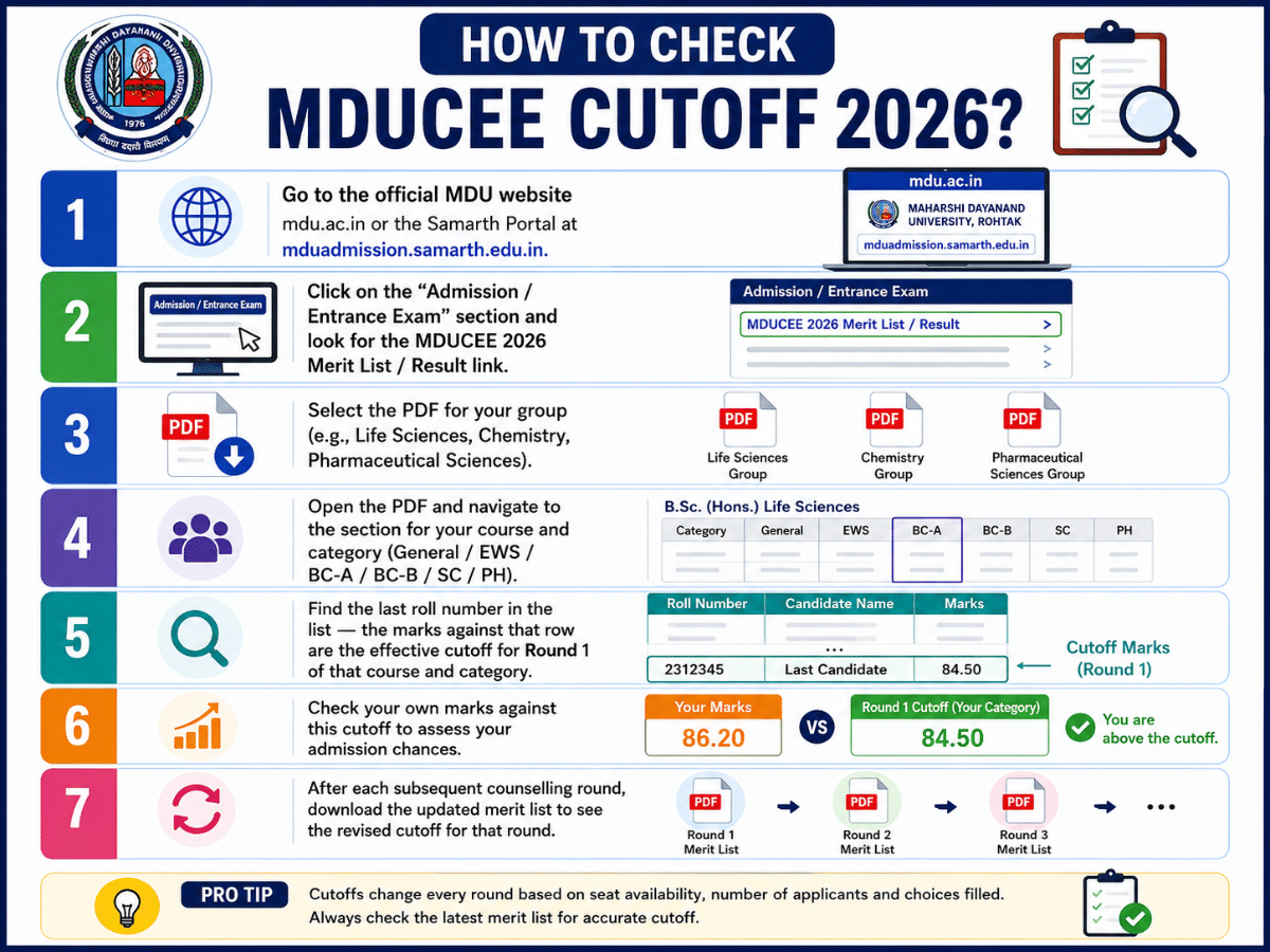 How to check MDUCEE Cutoff 2026