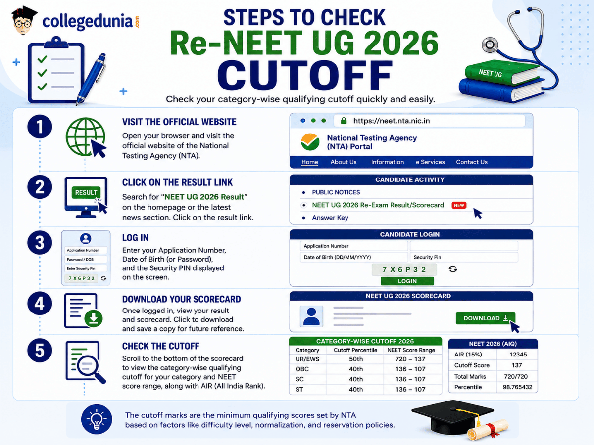 How to Check Re-Neet UG 2026 Cutoff? 