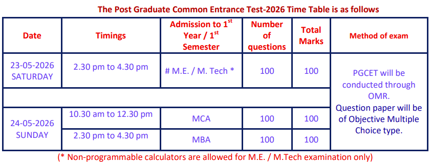 Karnataka PGCET Exam Duration 2027