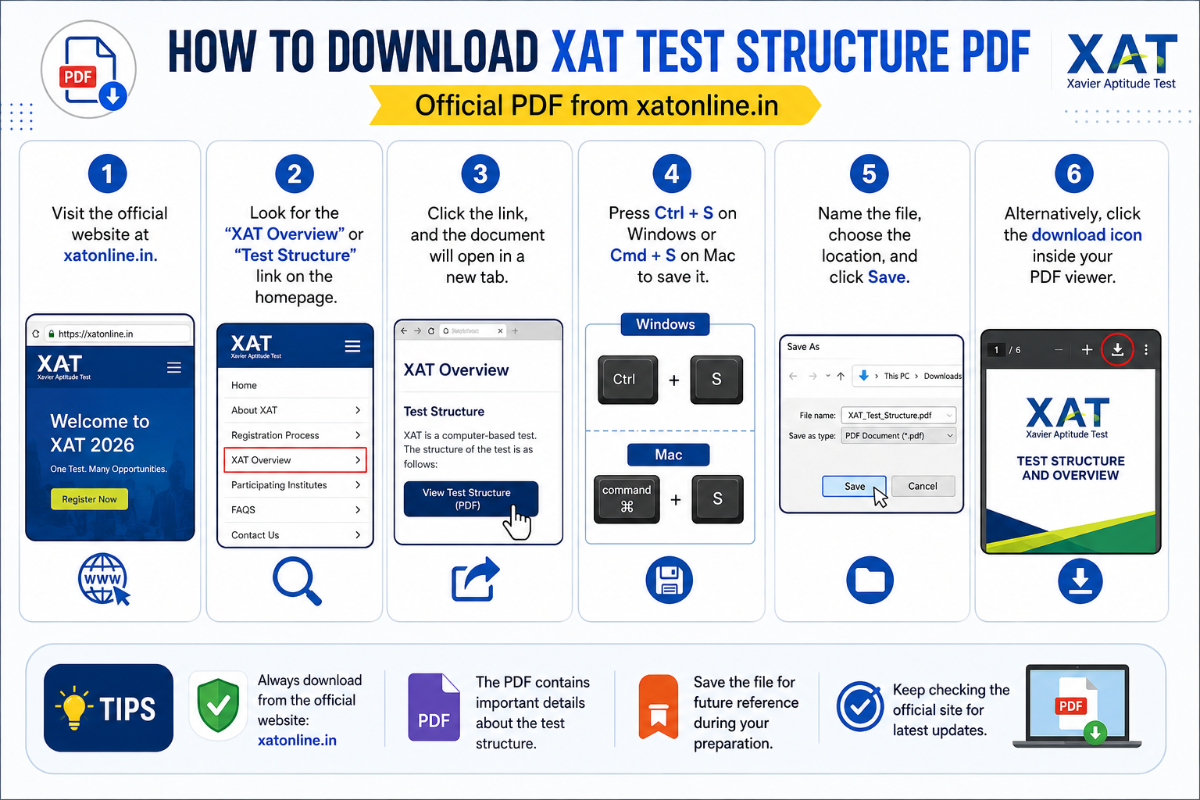 How to Download XAT Decision Making Syllabus 2027 PDF?