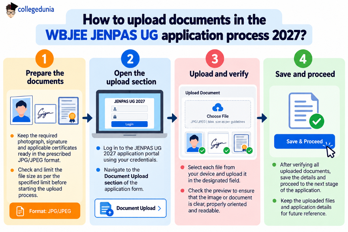 How to upload documents in the WBJEE JENPAS UG application process 2027?