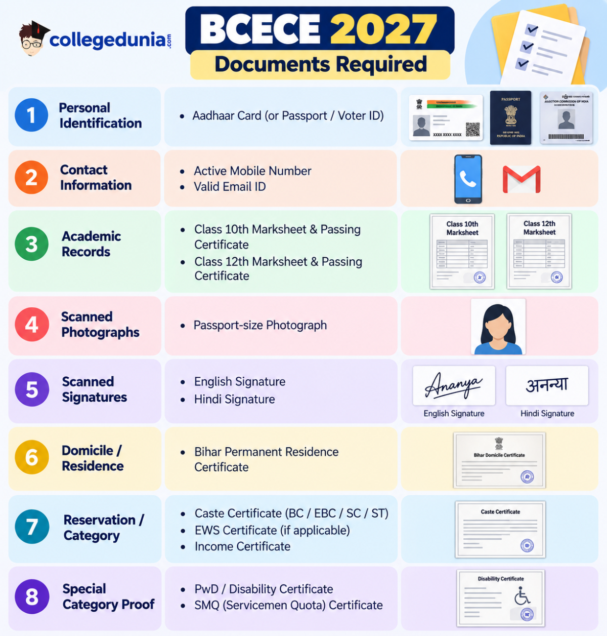 BCECE 2027 Documents Required for Registration
