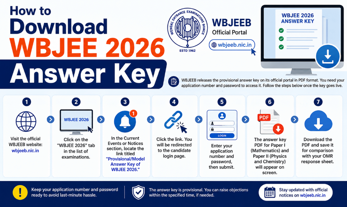 How to Download WBJEE 2026 Answer Key