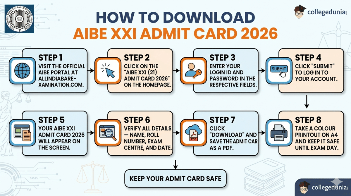 How to Download AIBE XXI Admit Card 2026