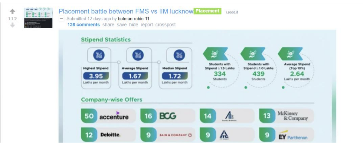 FMS vs IIM Lucknow: What Candidates Are Reporting on Reddit