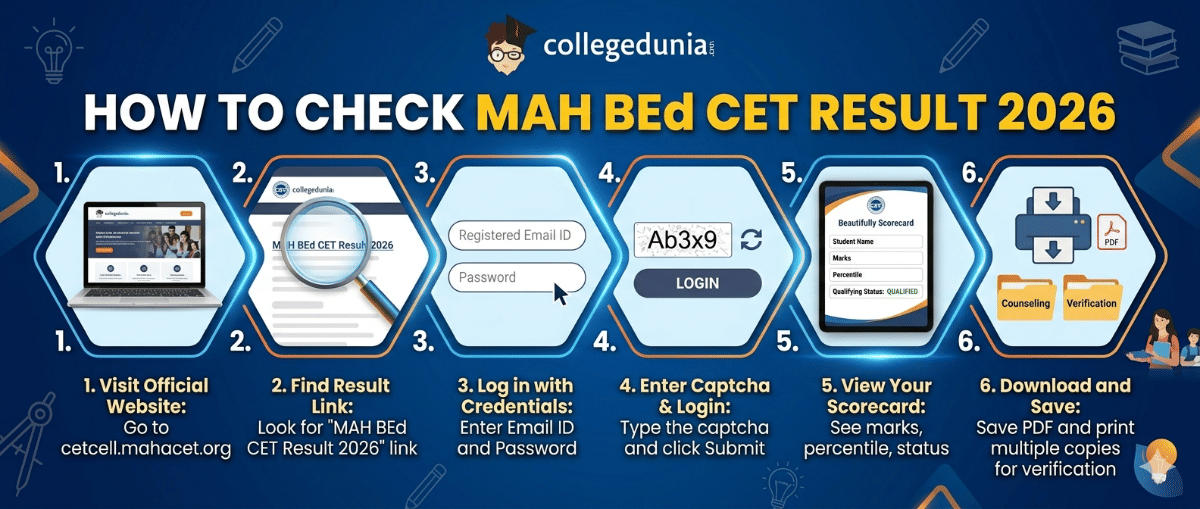 How to Check MAH BEd CET Result 2026?
