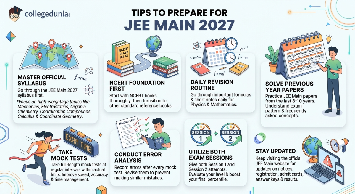 Tips to Prepare for JEE Main 2027