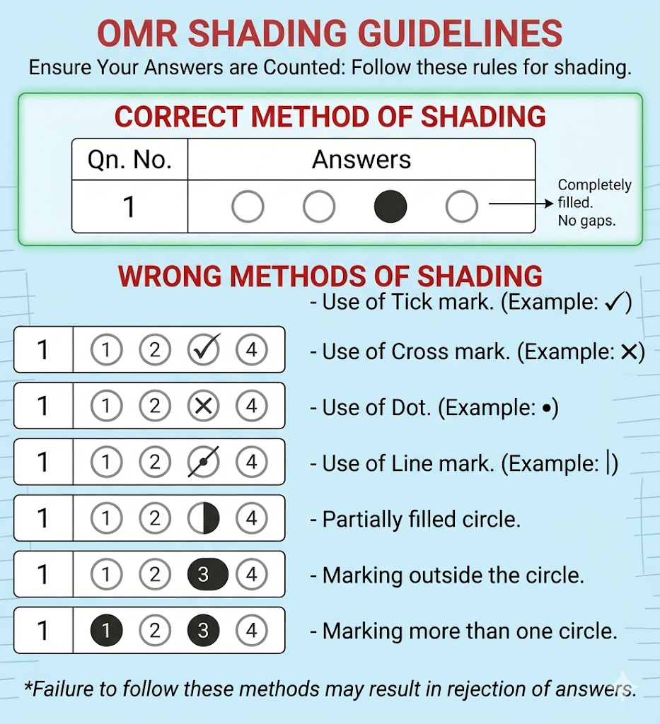 Quick and Efficient Tips to Fill NEET OMR Sheet 2026