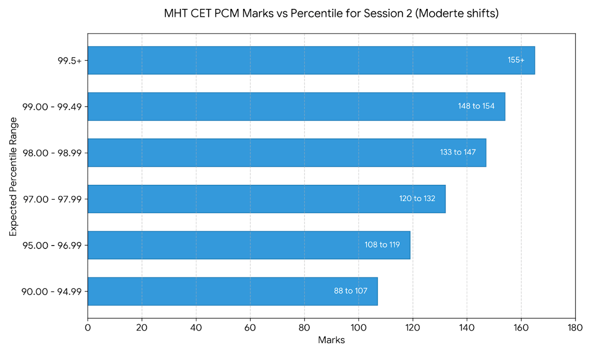 PCM Moderate Shifts: May 13, 14, 15, 18, 19 Shift 1, 20