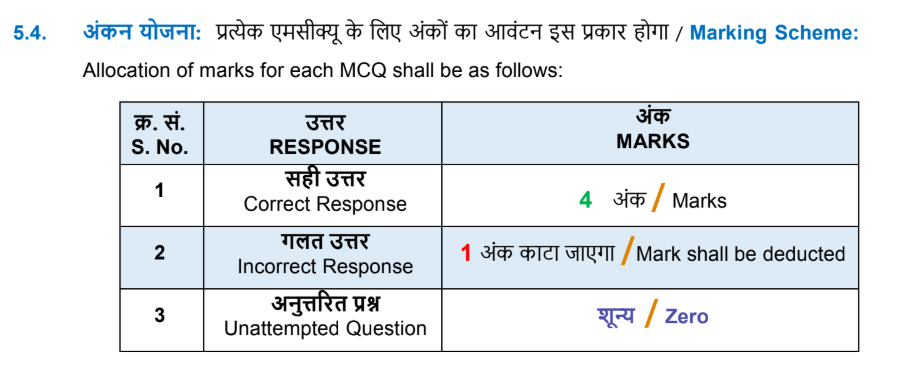 NEET PG Exam Pattern 2027: Total Marks & Marking Scheme