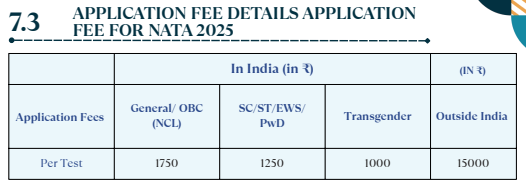 NATA 2027 Application Fee