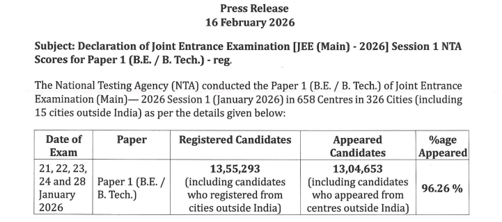 JEE Main Session 1 Topper List 