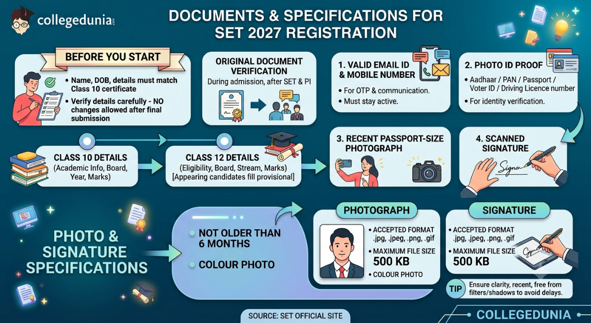 What are the Photo and Signature Specifications for the SET Exam 2027 Application Form?