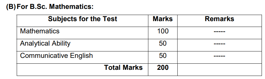 TS ECET Exam Pattern 2027 for B.Sc Mathematics