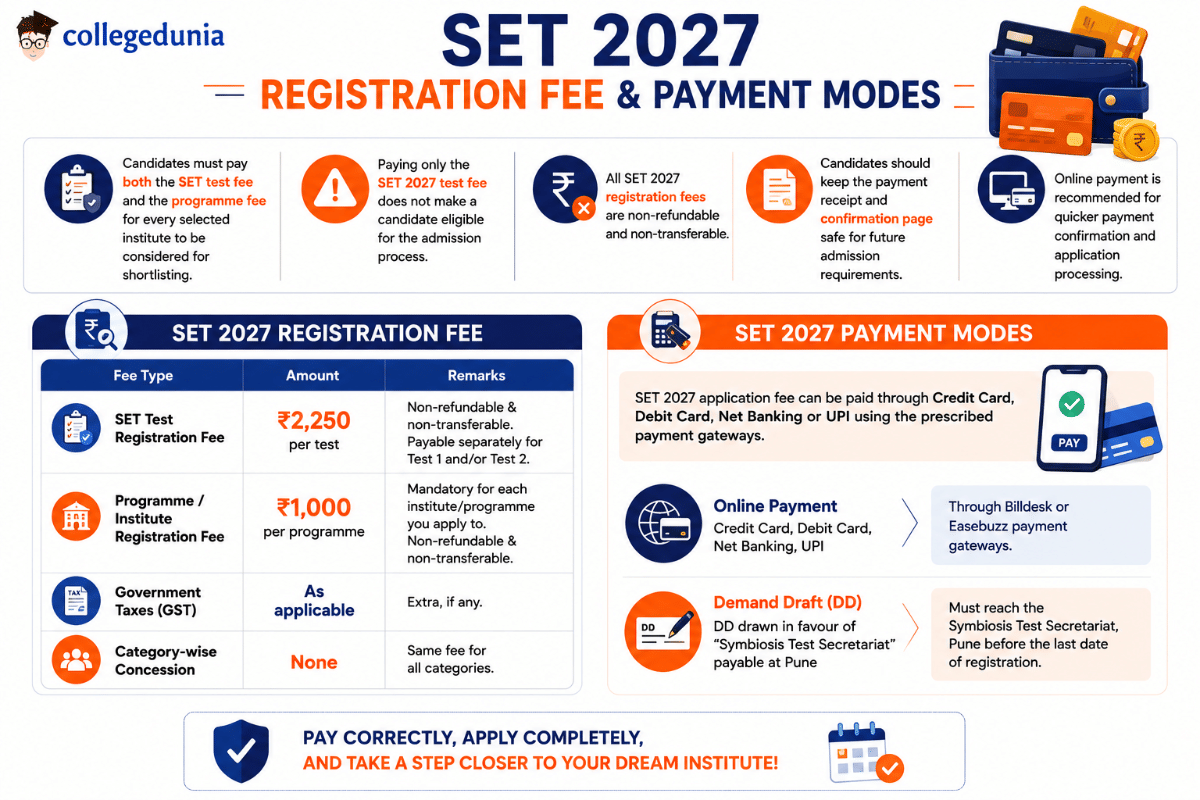 SET 2027 Payment Modes