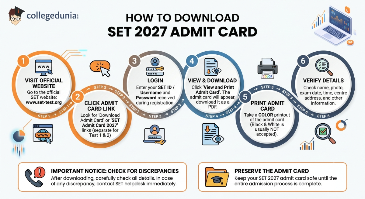 How to Download SET 2027 Admit Card