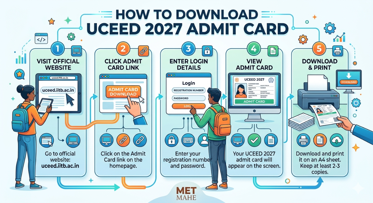 How to Download UCEED 2027 Admit Card?
