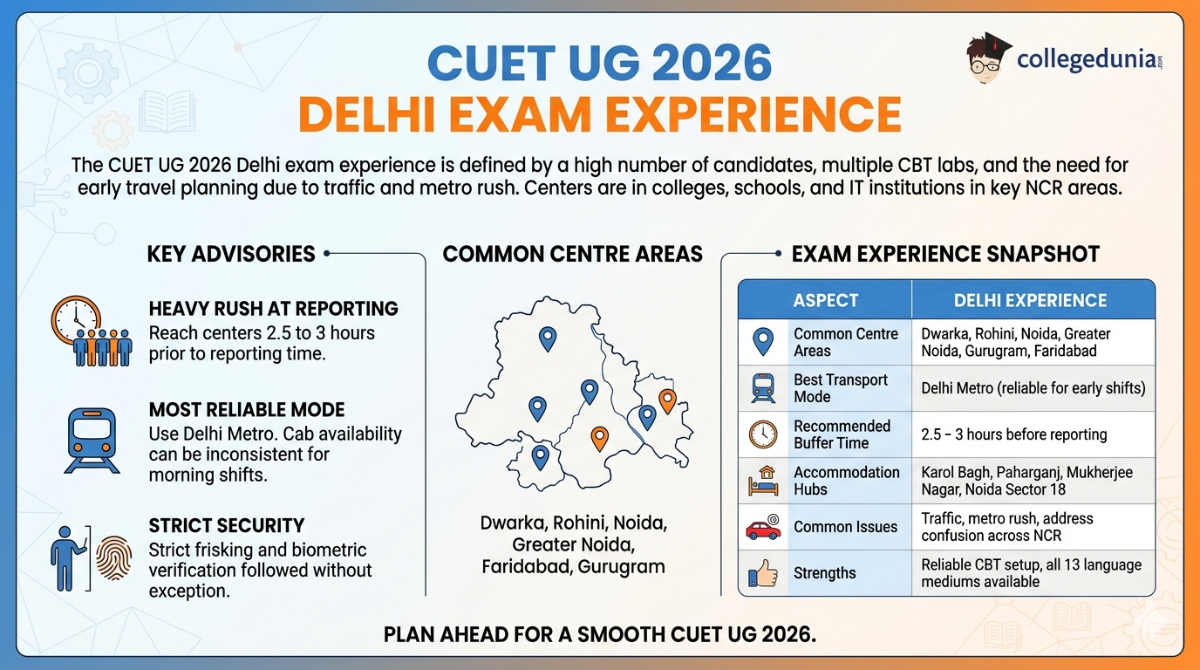 CUET UG 2026 Delhi Exam Experience