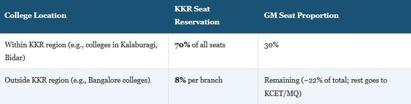 How KKR Seat Reservation Works