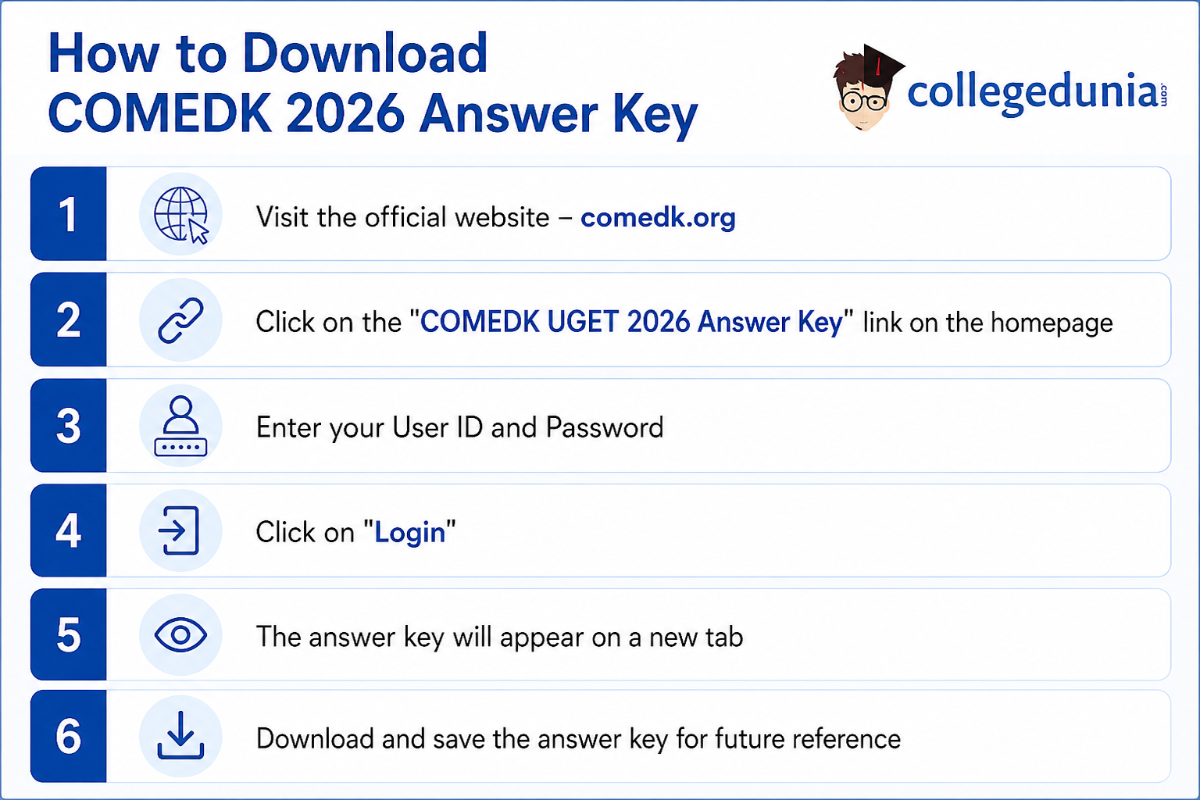 How to Download COMEDK 2026 Answer Key