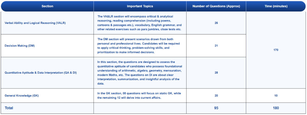 XAT 2027 Question Paper Pattern