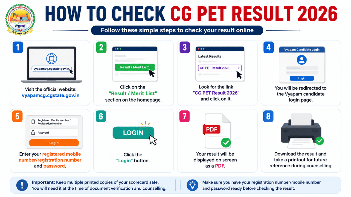 How to Check CG PET Result 2026?