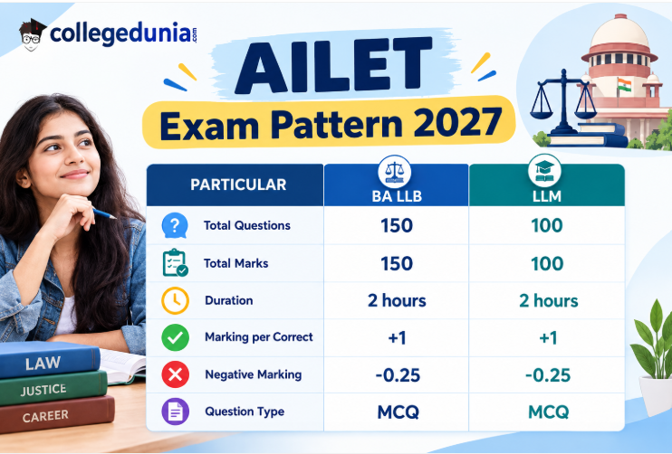 AILET 2027 Exam Pattern: Check Subject-Wise Marks