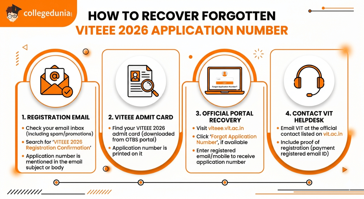How to Recover Forgotten VITEEE 2026 Application Number