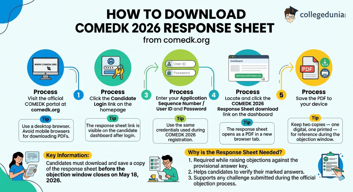 How to Download COMEDK 2026 Response Sheet from comedk.org