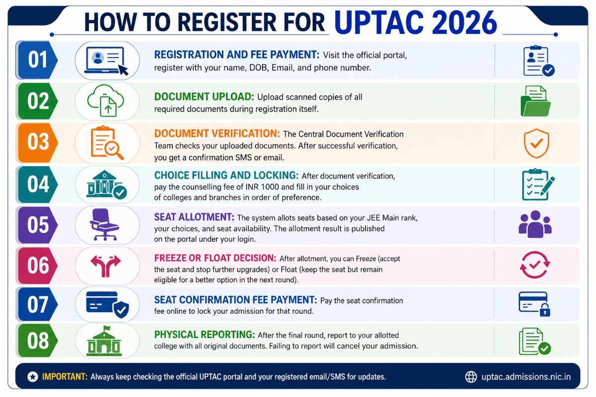 How to Register for UPTAC 2026
