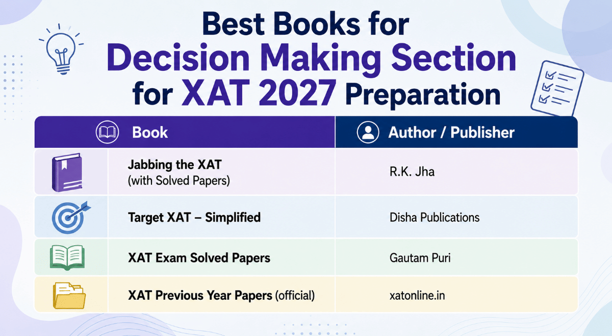 Best Books for XAT 2027 Decision Making Section