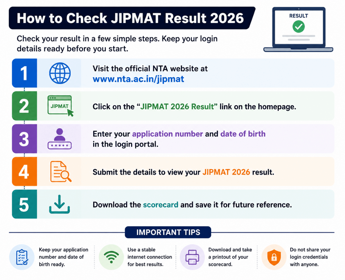 How to Check JIPMAT Result 2026