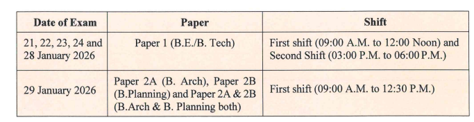 JEE Main Year-Wise Exam Dates and Notification Trends